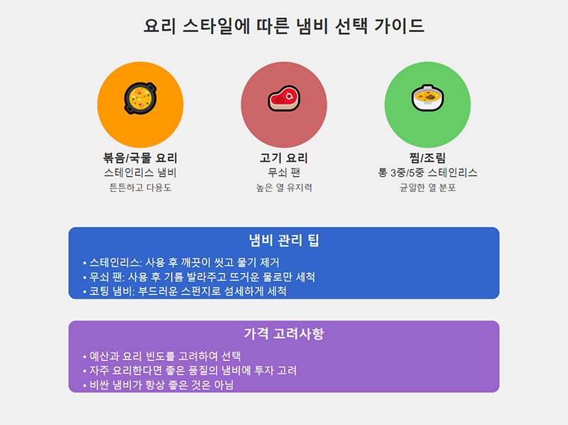 요리 스타일에 따른 냄비 선택