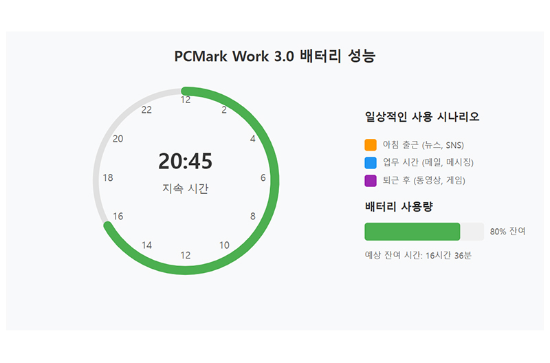 PCMark Work 3.0