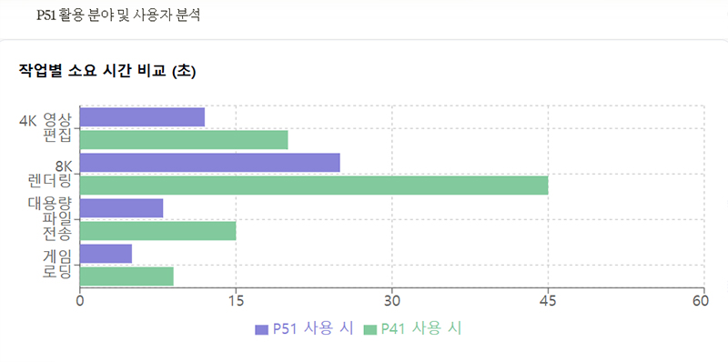 Platinum P51 적합한 사용자와 활용 분야