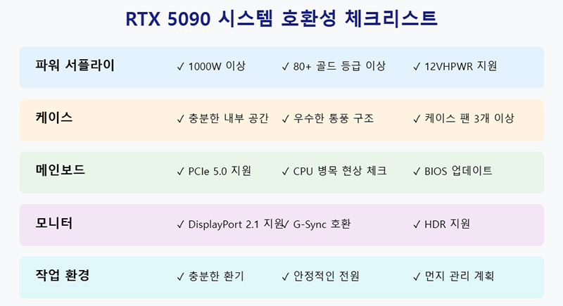 RTX 5090 시스템 호환성 체크리스트