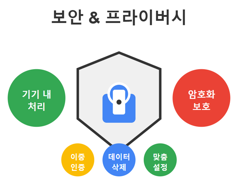 보안 & 프라이버시