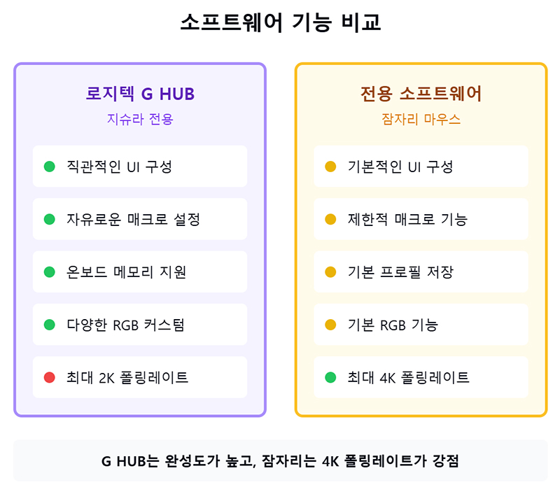 소프트웨어 기능 비교