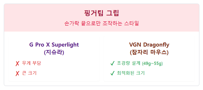 핑거팁 그립