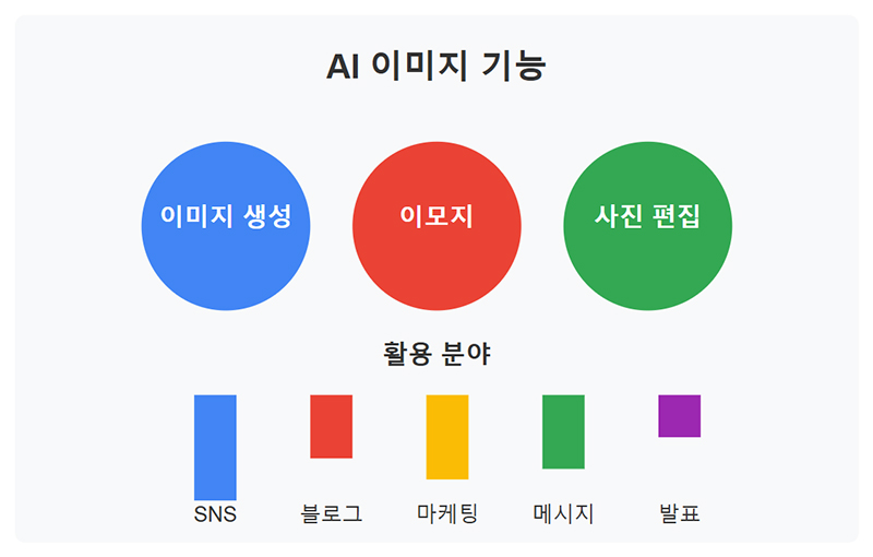 AI 이미지 기능