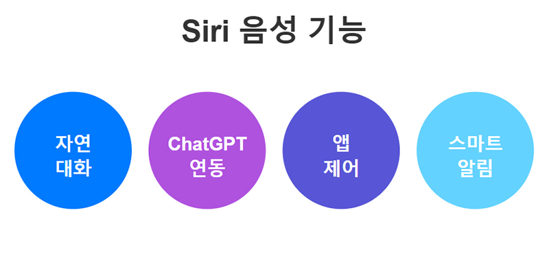 Siri 음성 기능