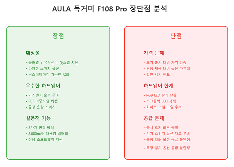 독거미 F108 Pro 장단점 분석