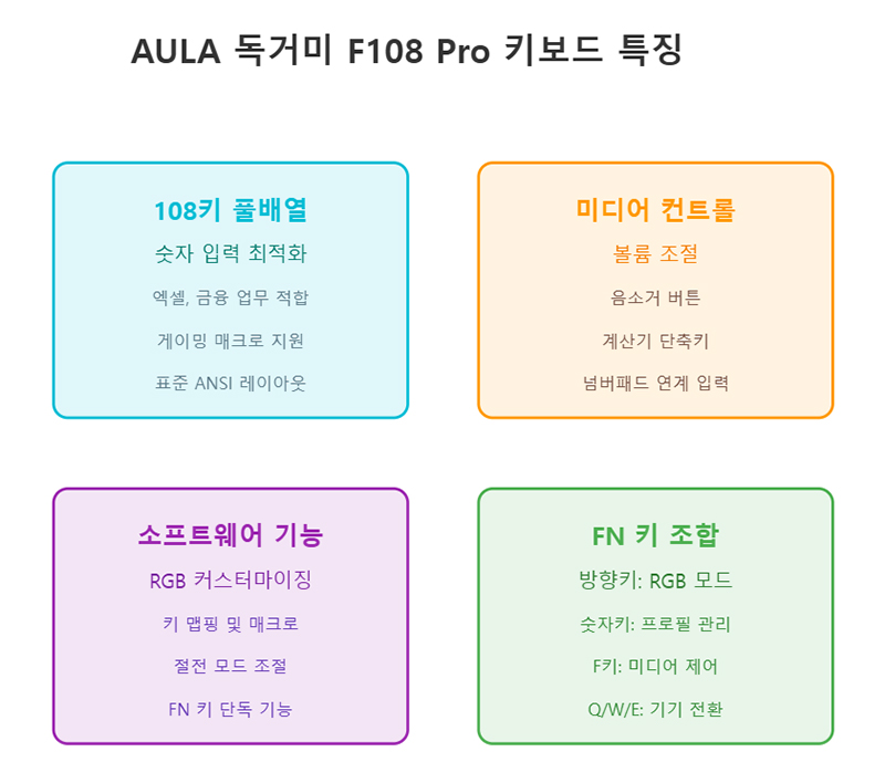 독거미 F108 Pro 키보드 특징