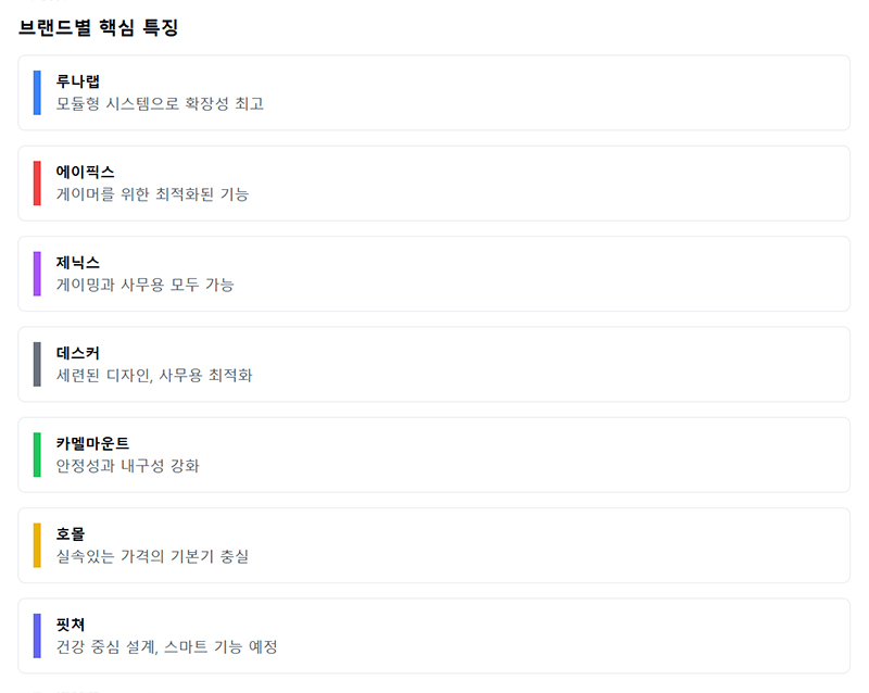 모션데스크 브랜드별 특징