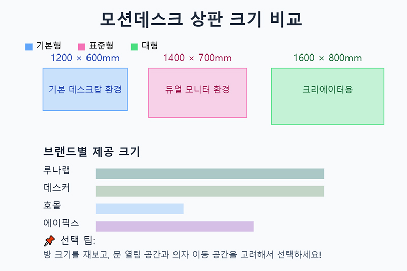 모션데스크 상판은 어떤 크기가 적당할까