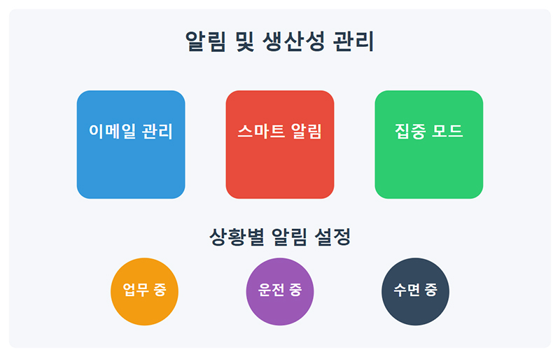 알림 및 생산성 관리