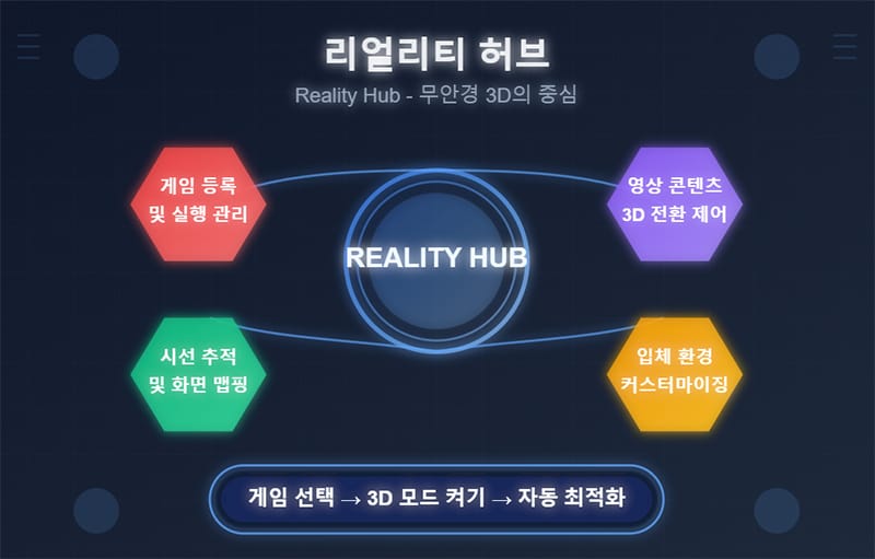 리얼리티 허브