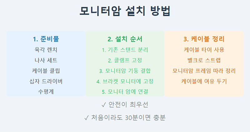 모니터 암 설치 방법