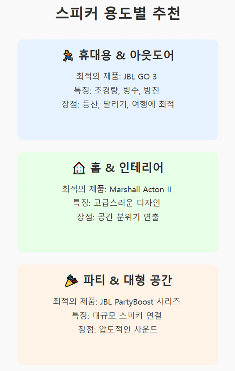 스피커 용도별 추천