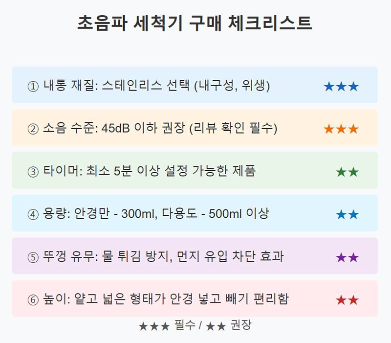 초음파 세척기 구매 체크리스트