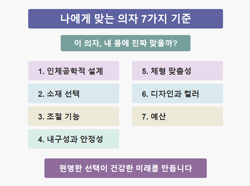 나에게 맞는 의자 7가지 기준