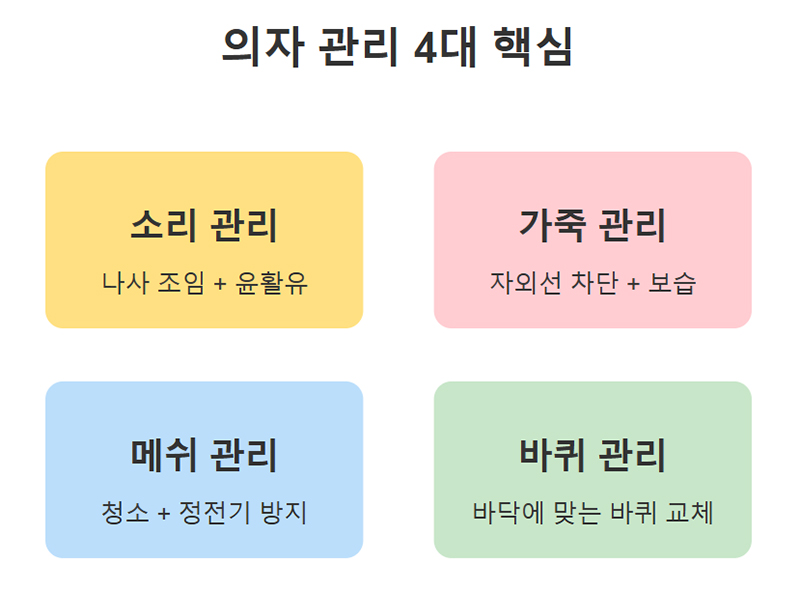의자 관리 4대 핵심