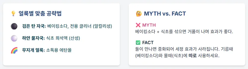 검은 탄자국, 하얀 물자국, 무지개 얼룩 등 인덕션 얼룩의 원인과 각각의 세정법을 비교 설명한다.