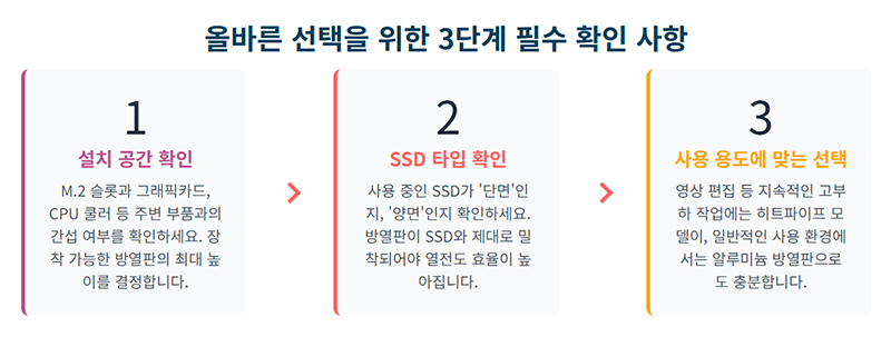 올바른 선택을 위한 3단계 필수 확인 사항