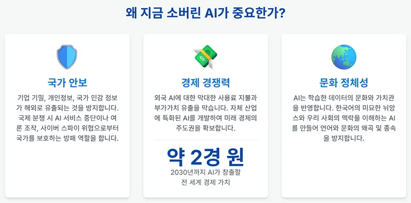 국가 안보, 경제 경쟁력, 문화 정체성 관점에서 소버린 AI의 필요성을 설명하는 이미지이다.
