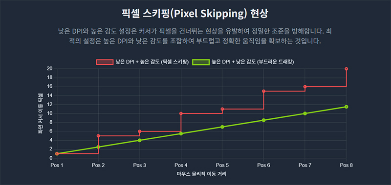 픽셀 스키핑 현상