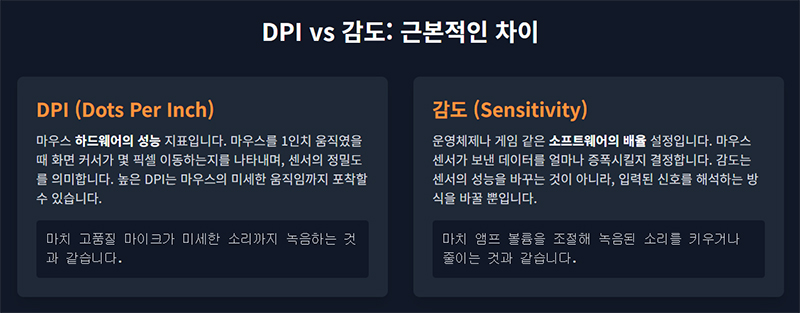 DPI vs 감도 근본적인 차이