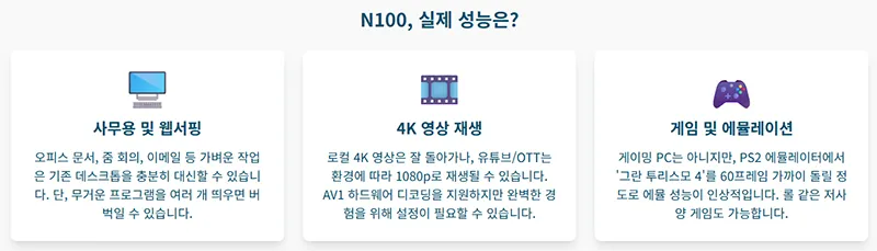 N100 미니PC의 사무용, 4K 영상 재생, 게임 및 에뮬레이션 성능을 시각적으로 보여주는 인포그래픽.