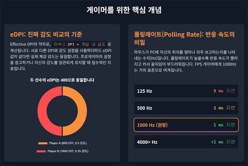 게이머를 위한 핵심 개념