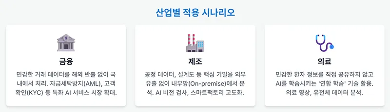 금융, 제조, 의료 산업별로 소버린 AI가 적용되는 시나리오를 한눈에 보여준다.