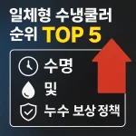 일체형 수냉쿨러 순위 TOP 5와 수명 및 누수 보상 비교를 나타내는 이미지