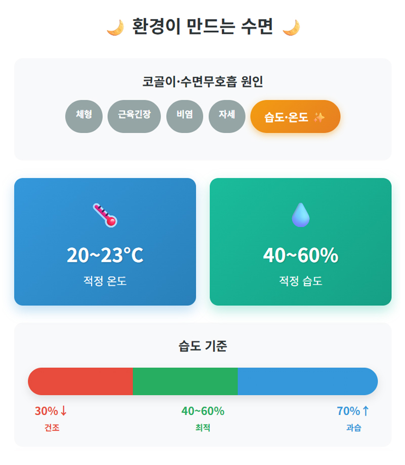 환경이 만드는 수면