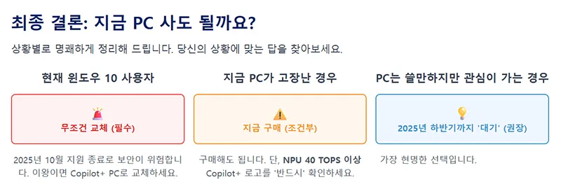 윈도우 10 사용자, 고장난 PC, AI PC 관심자별로 PC 교체 시점을 정리한 인포그래픽.