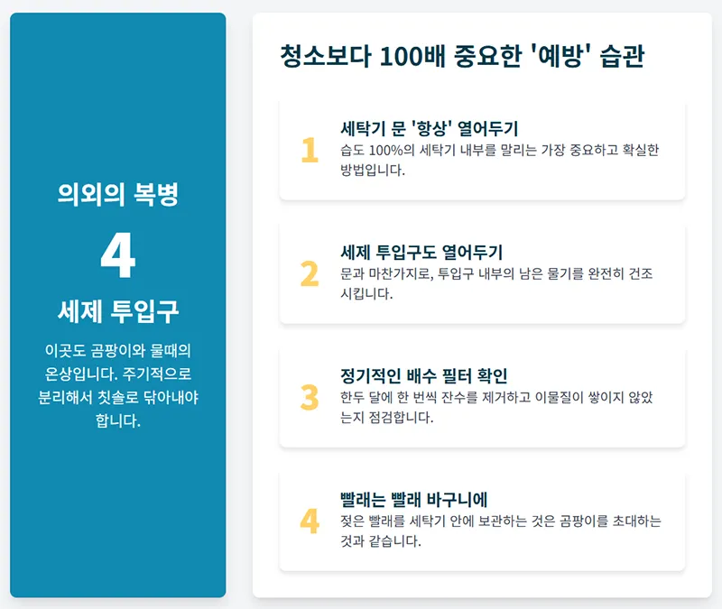 세탁기 문 열기, 세제 투입구 건조, 배수 필터 점검 등 냄새를 예방하는 4가지 생활 습관을 정리한 인포그래픽이다.