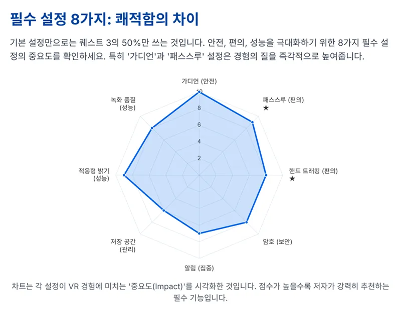 메타 퀘스트 3 필수 설정 8가지 중요도 레이더 차트