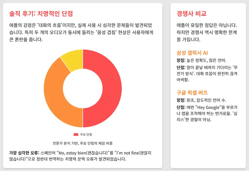 에어팟 프로3 통역 한계 도넛 차트와 삼성 구글 비교를 요약한다.